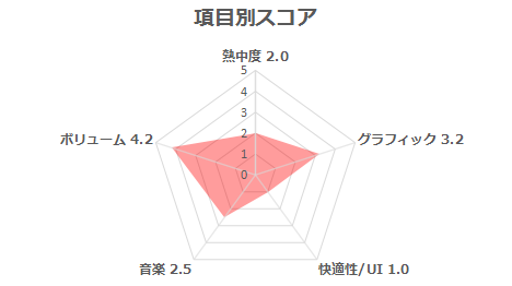 評価