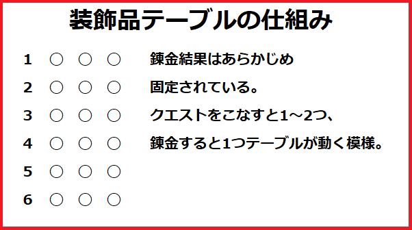 Mhw モンハンワールド 効率の良いレア装飾品の集め方を紹介 マカ錬金でスナイプしよう まじっく ざ げーまー ゲームのレビュー 攻略 情報サイト